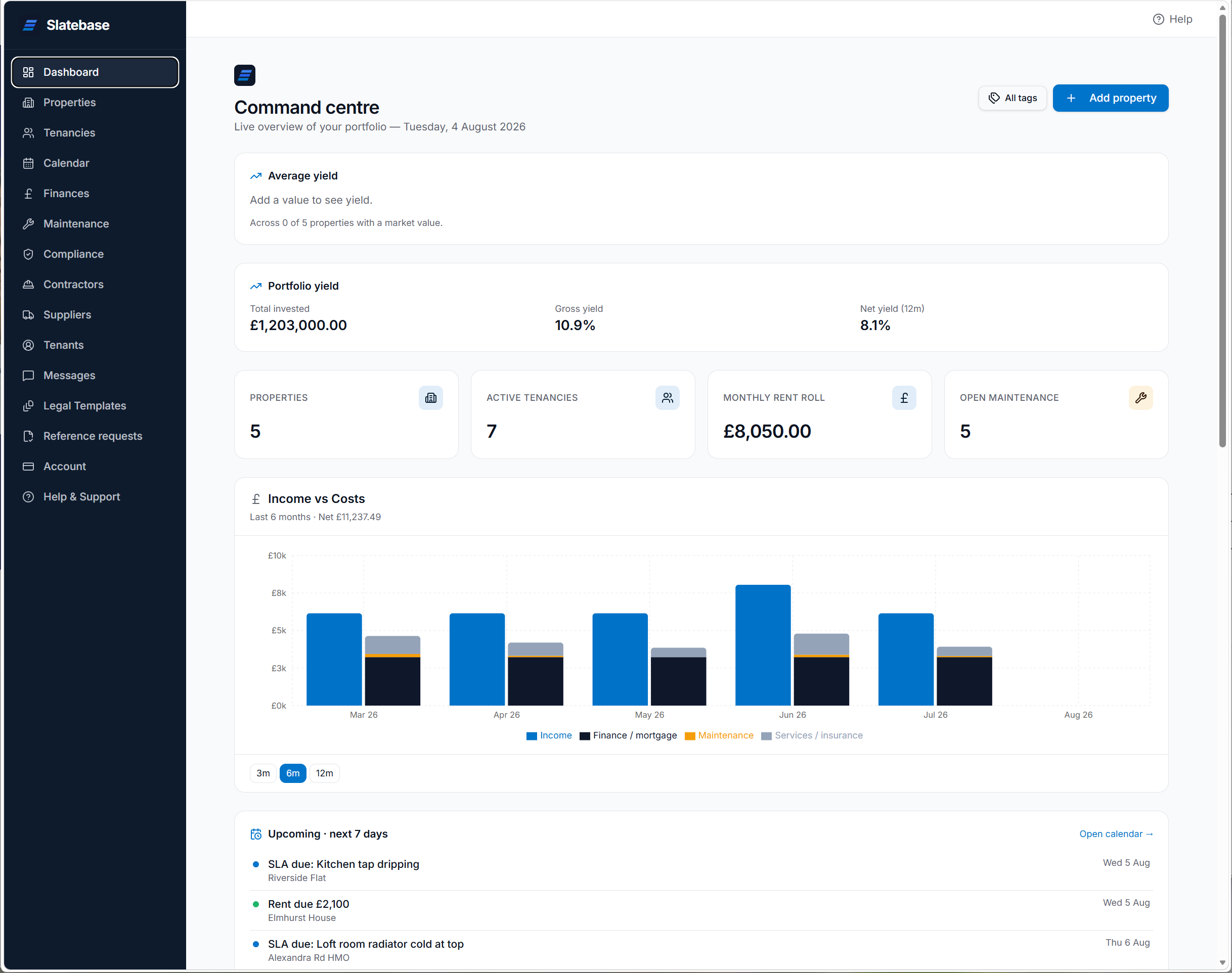 Slatebase dashboard showing portfolio yield, income vs costs, and upcoming tasks