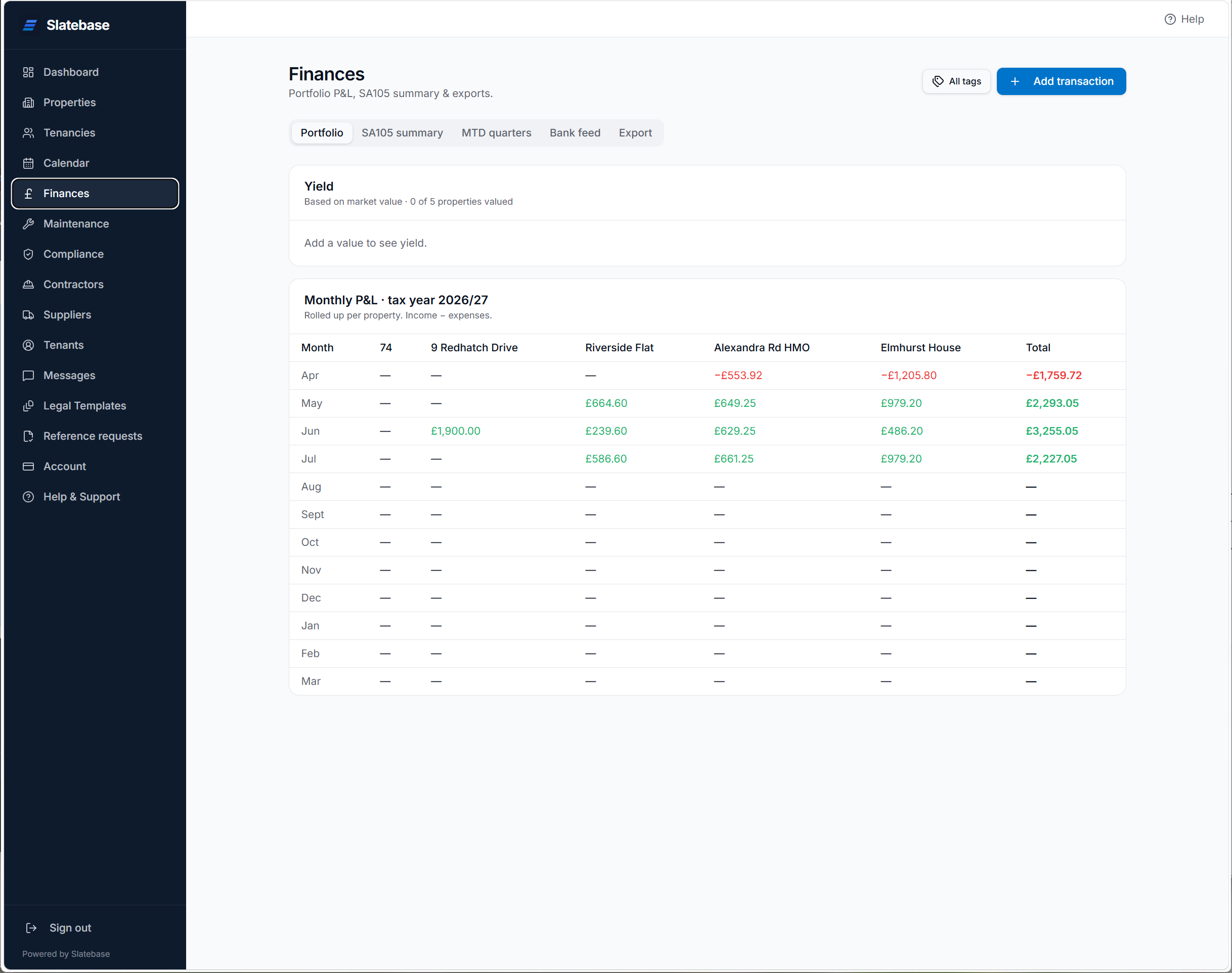 Slatebase finances page showing portfolio profit and loss by property
